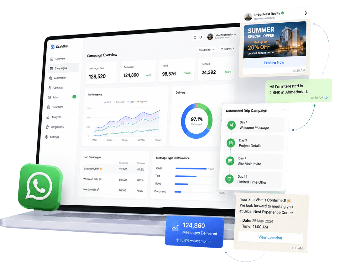 ScaleBiss WhatsApp automation — campaign dashboard, drip sequences, and delivery analytics